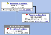 Westlaw: KeyCite Direct History (A graphical view of the history of a case)